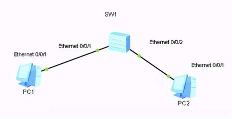 那些連基礎(chǔ)知識(shí)都不會(huì)的網(wǎng)絡(luò)工程師，最終走向何方？技術(shù)服務(wù)與銷(xiāo)售的雙重考驗(yàn)