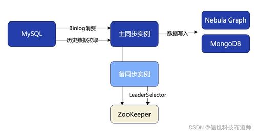 信也科技推出國際業(yè)務(wù)圖數(shù)據(jù)庫 以多點關(guān)聯(lián)構(gòu)筑反詐防護(hù)墻