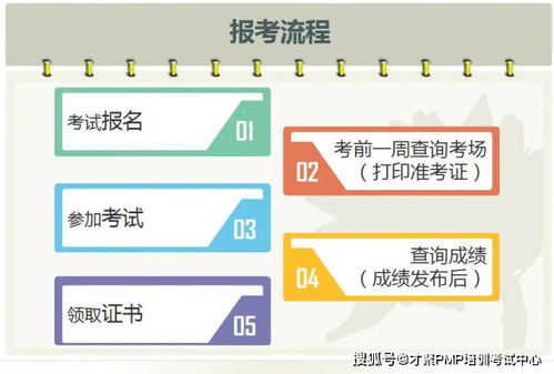 關(guān)于軟考那點事,看這一篇就夠了
